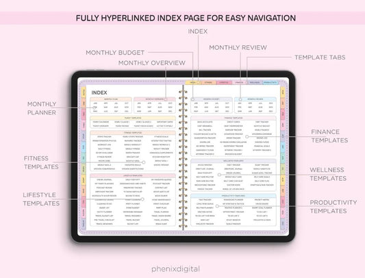 Multi-Year Digital Planner | Goodnotes & Notability